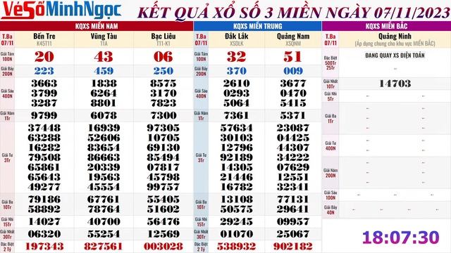 Xổ Số Minh Ngọc, Trực Tiếp Xổ Số Ngày 07/11/2023: KQXS Miền Nam XSMN, Miền Trung XSMT, Miền Bắc XSM смотреть онлайн