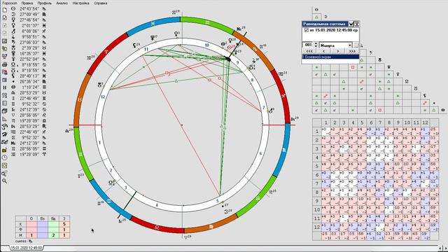 Открытие астрологической практики 15.01.2020 в 13:45:00 мск смотреть онлайн