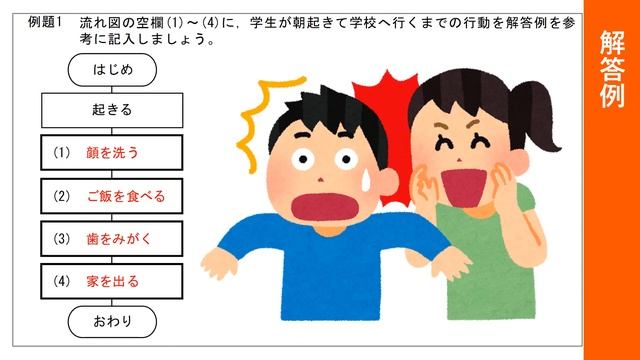 アルゴリズム入門①　１章１節「流れ図と記号」 смотреть онлайн