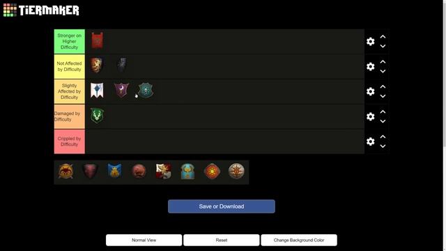 Warhammer 2 Faction Difficulty Tier List смотреть онлайн
