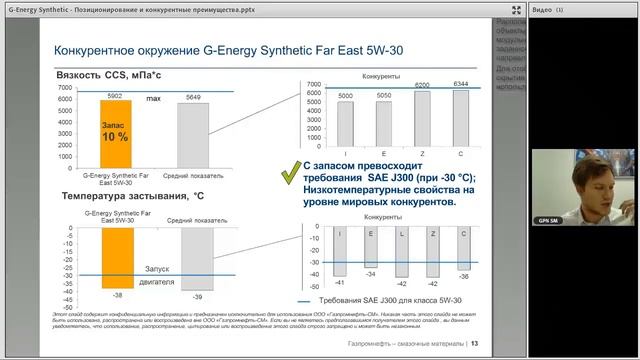 G Energy Synthetic позиционирование и конкурентные преимущества смотреть онлайн