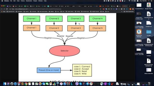 LoadTesting of IO and NIO servers смотреть онлайн