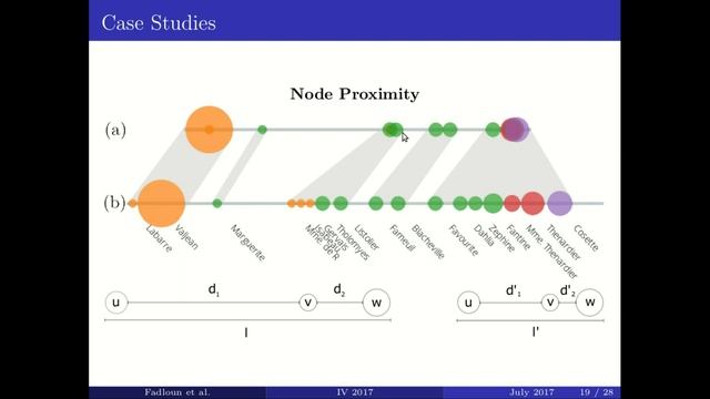 Node Overlap Removal for 1D Graph Layout смотреть онлайн