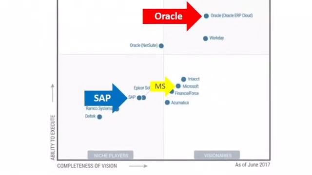 Oracle ERP Cloud Sales Day - Kumppanitapahtuma 14.9.2017 - ilmot https://bit.ly/ERPvallankumous смотреть онлайн
