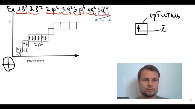 Электронно-графические формулы. Как записать электронно-графическую формулу.