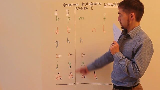 Взламываем инициали pinyin смотреть онлайн