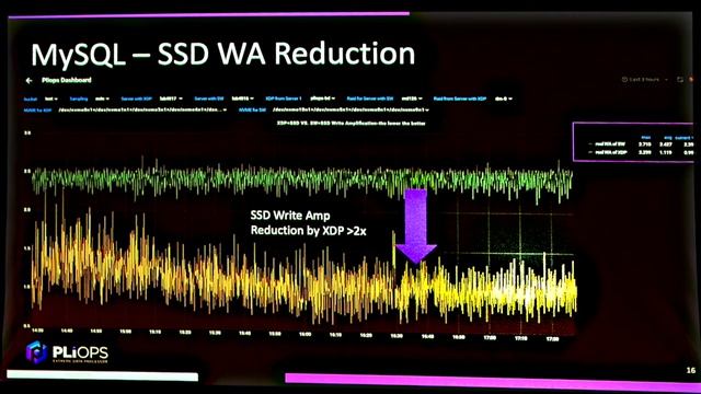 Overcome Blast Radius Anxiety With Ultrafast Rebuilds and Performance for High-capacity SSDs смотреть онлайн