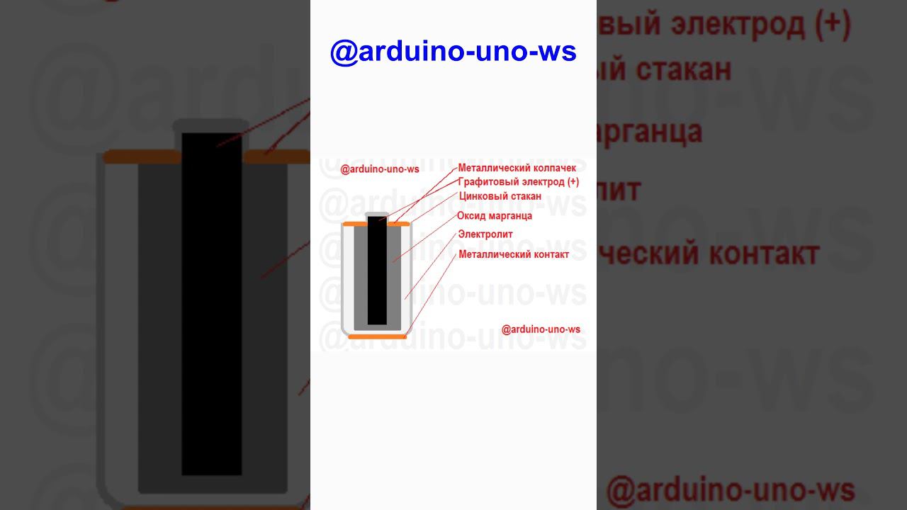 КАК УСТРОЕНА Солевая БАТАРЕЙКА #shorts #arduino #diy #arduinouno #handmade #ардуино #поделки смотреть онлайн