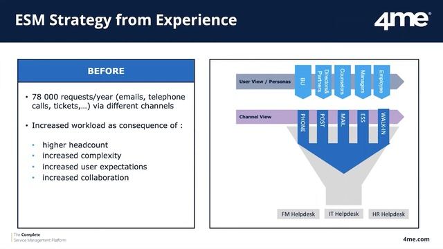 Complete Service Management Alternative - Seamless and Affordable Service Transformation Made Easy. смотреть онлайн