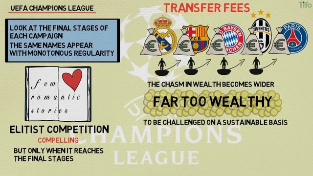 What if a European Super League had Relegation? смотреть онлайн