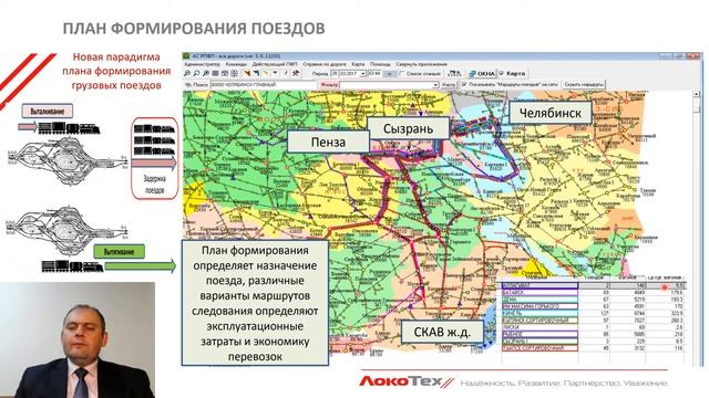 3 видео Организация движения поездов