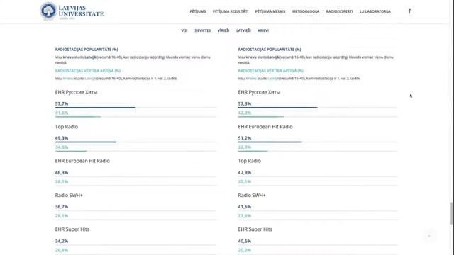 Создание сайта для проекта по сбору статистики Radio Eksperti смотреть онлайн