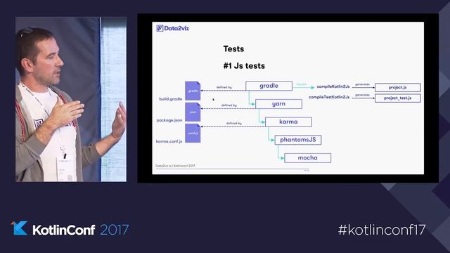 KotlinConf 2017 - Frontend Kotlin from the Trenches by Gaetan Zoritchak смотреть онлайн