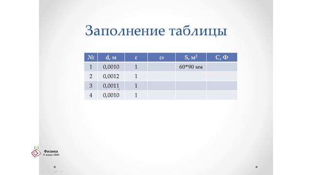 2-урок Физика 11 класс ЕМН. Практическая работа "Определение показателя преломления света вещества" смотреть онлайн