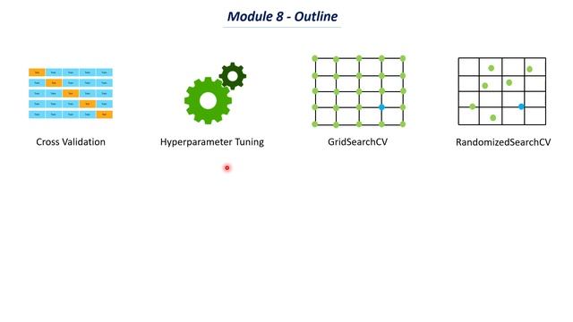 Module 8. Introduction - Cross Validation; Hyperparameter tuning; Model Evaluation смотреть онлайн