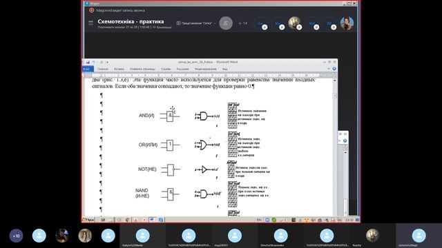 Комп'ютерна Схемотехніка ? | Практична Робота №1 | Бабка.