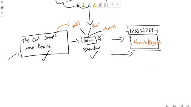 Understanding Hashing in Cybersecurity: Types and Applications смотреть онлайн