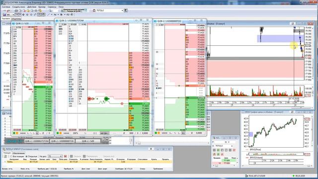 Рубль укрепился и забрал прибыль. Торговля доллар-рубль ММВБ.