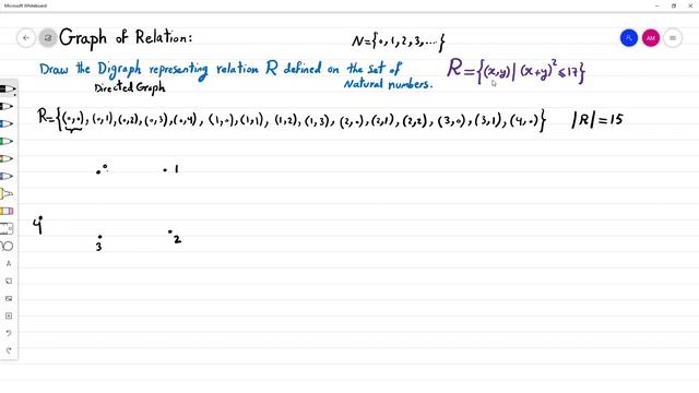 Graph of a Relation Example: How to draw the Digraph representing a given relation? смотреть онлайн