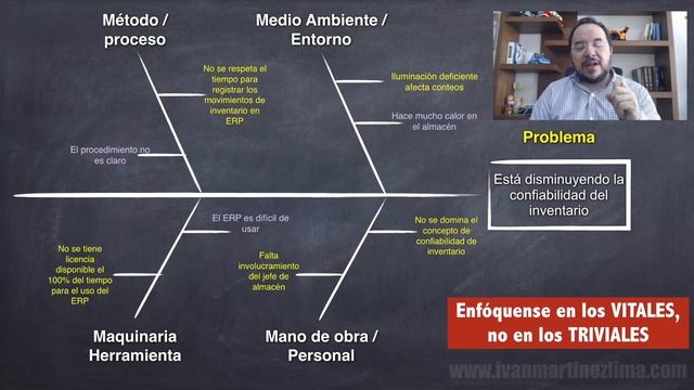 ANÁLISIS de CAUSA RAIZ ? con el Diagrama de ISHIKAWA y la técnica de los 5 por què ? смотреть онлайн