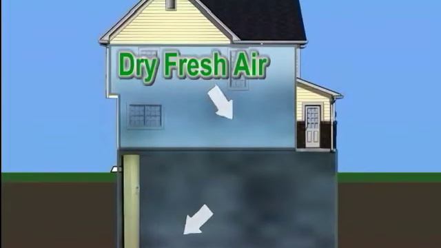 Wave Ventilation 60 second смотреть онлайн