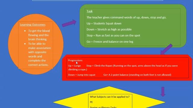 The Active Classroom - Opposites React Screencast смотреть онлайн