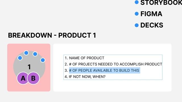 Basic understanding of Product and Design Operations смотреть онлайн