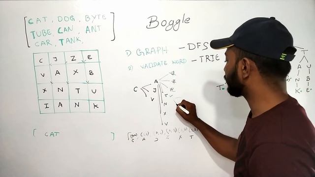 Facebook interview question: Solve boggle смотреть онлайн