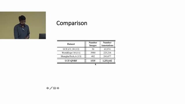 Composition Loss for Counting, Density Map Estimation and Localization in Dense Crowds смотреть онлайн