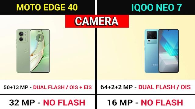 ? MOTOROLA EDGE 40 vs IQOO NEO 7 |⚡ Best Smartphone Under ₹30,000 | IQOO NEO 7 vs MOTOROLA EDGE 40 смотреть онлайн