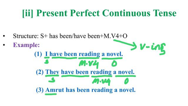 Present Perfect Continuous Tense | English Grammar | Class 10 | Aveti Live смотреть онлайн