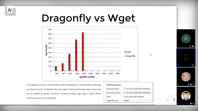 Distribución de imágenes docker en una red P2P con DragonFly y CoreDNS смотреть онлайн