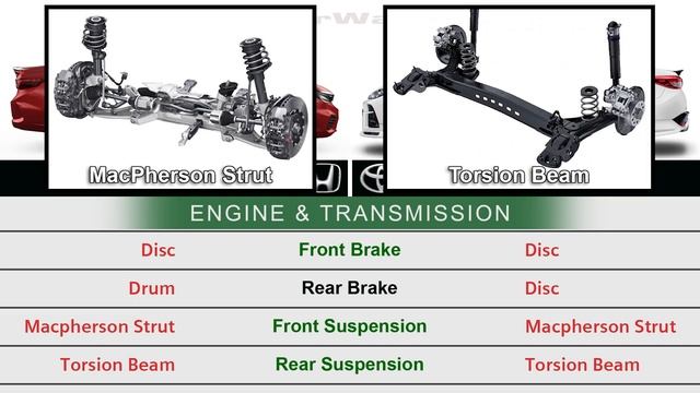 Honda City RS vs Toyota Vios GR-S || Car Specs Comparison смотреть онлайн