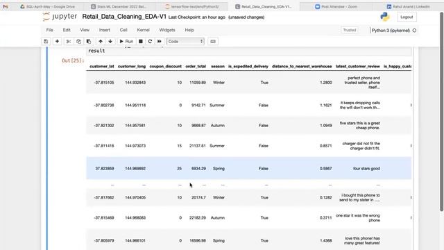 Exploratory Data Analysis- Python Project for Data Scientist | Data Science Project | Tutort Academ смотреть онлайн