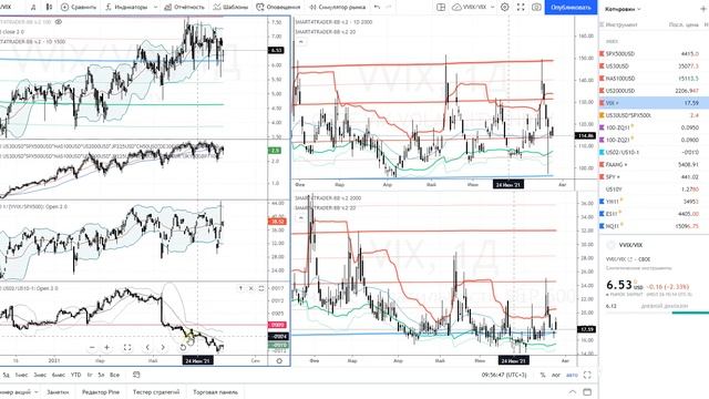 ? Публичная торговля и обзор рынка ? 27 июля 2021 (10:00)  | #биржа