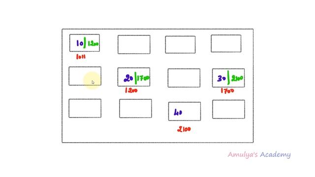 Introduction To Linked List | Data Structure смотреть онлайн