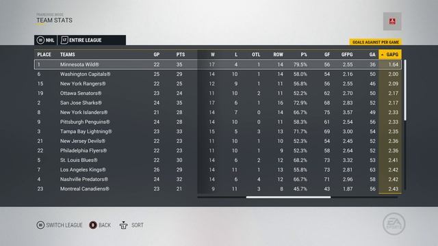 Year 3 Sim - NHL 17 - GM Mode Commentary - Toronto ep. 15 смотреть онлайн