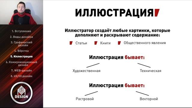 Какие виды дизайна бывают? смотреть онлайн