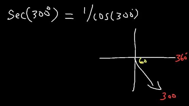 Unit Circle Trigonometry - Sin Cos Tan - Radians & Degrees