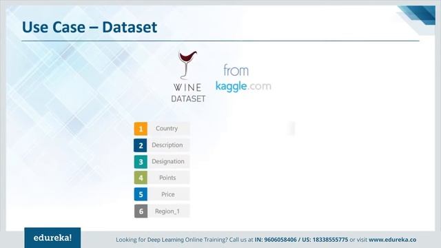 Keras Tutorial For Beginners | Deep Learning Models Using Keras | Edureka | DL Rewind - 6 смотреть онлайн