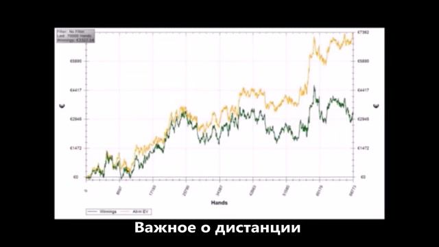 #1. Подборка покерных видео и Coub. смотреть онлайн