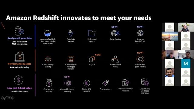 Harness the power of Analytics using AWS LakeHouse - HarshaTadiparthi - 2021-03-25 смотреть онлайн