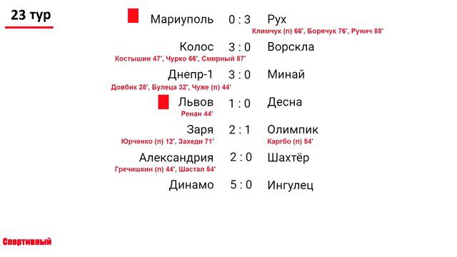Подводим итоги 23 тура чемпионат Украины (УПЛ). Результаты, таблица и расписание смотреть онлайн