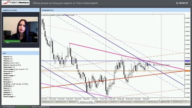 Обзор рынка 24 октября - 28 октября 2016 [Ольга Алексеева] смотреть онлайн