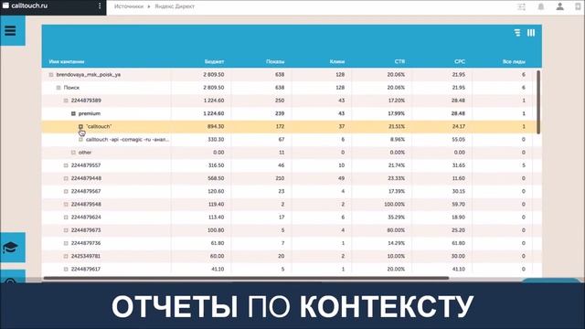 Преимущества CallTouch перед другими сервисами коллтрекинга | TrackEvent