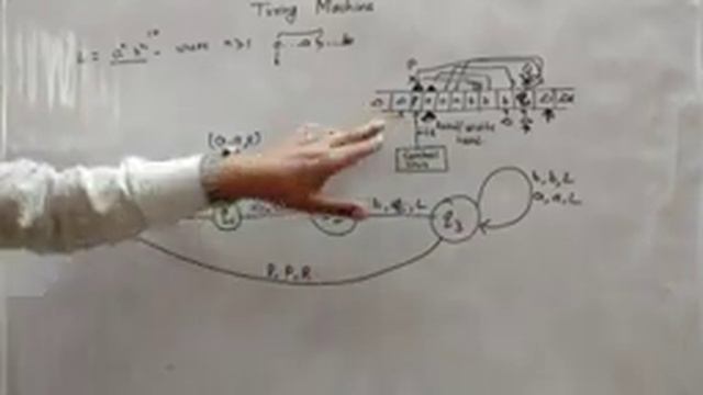 Turing Machine for a^n b^n. state diagram of Turing Machine. Turing machine model for any Language смотреть онлайн