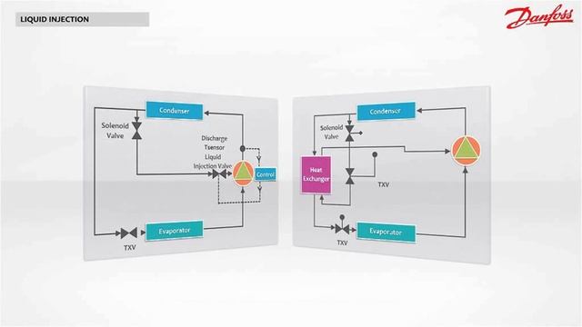 Спиральный компрессор Performer серия PSH смотреть онлайн