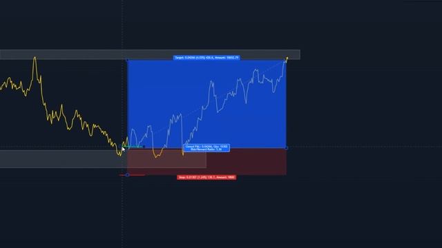 This Man Made $1,400,000 With No Indicators, here's how (FULL STRATEGY) смотреть онлайн