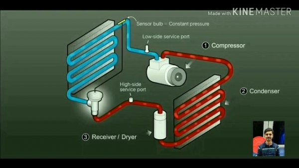 HOW CAR AC SYSTEM WORK