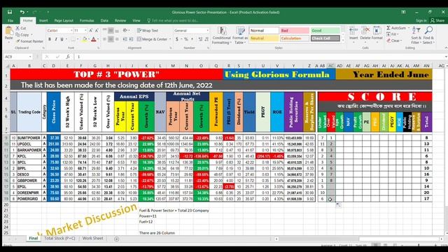 Top #3 Power Sector 2022, End of Q-3 EPS-2022 @StockMarketDiscussion || Date: 14-06-2022 смотреть онлайн